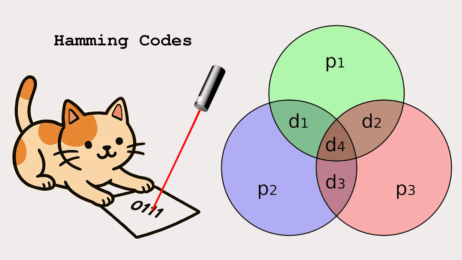 Hamming Codes